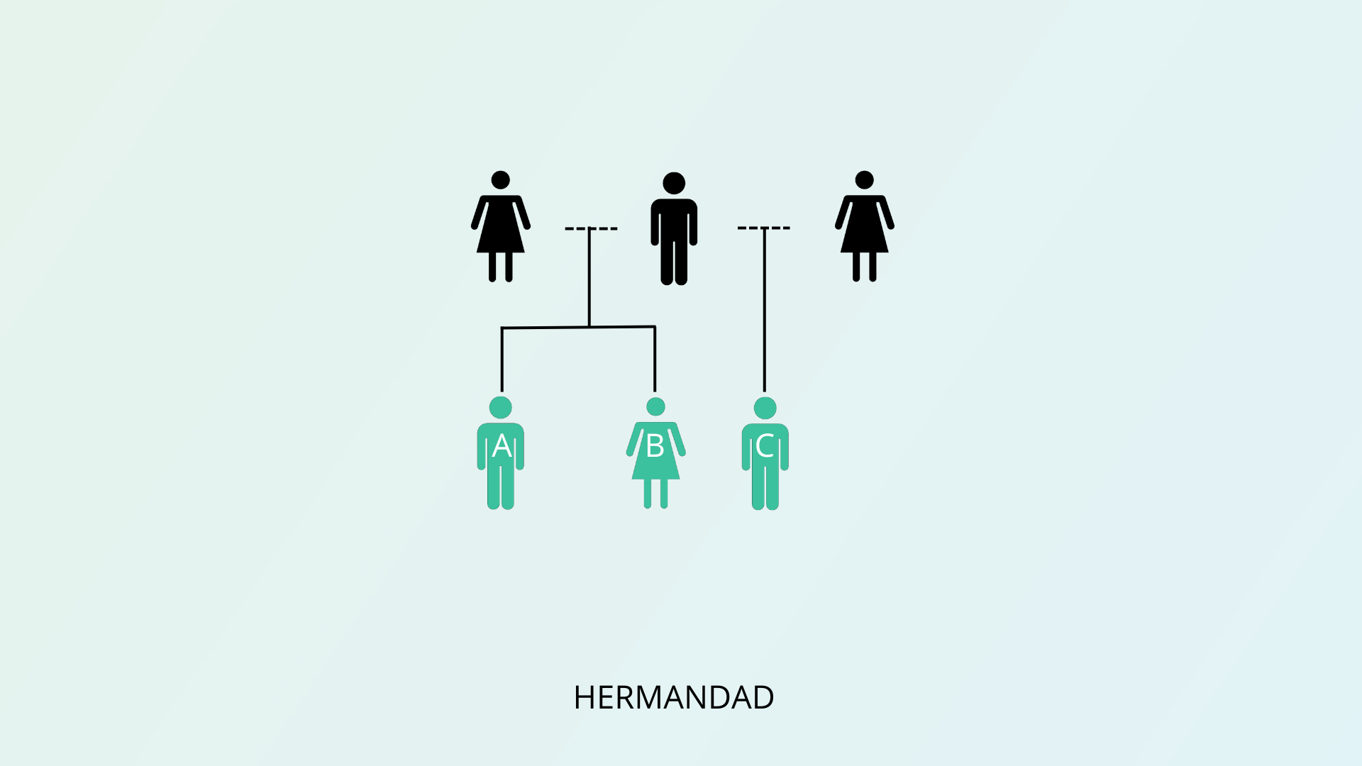ESQUEMA HERMANDAD